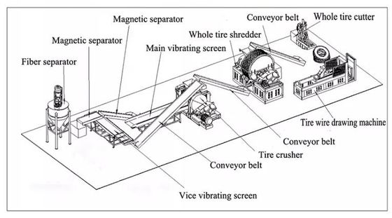 Máy tái chế chất thải công nghiệp Máy nghiền nát Xe tải Xe ô tô Lốp xe shredder Crusher