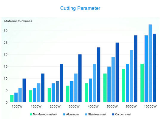 Máy cắt laser sợi kim loại máy cắt laser CNC máy cắt laser sợi laser